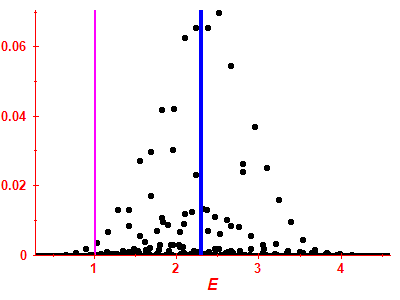 Strength function